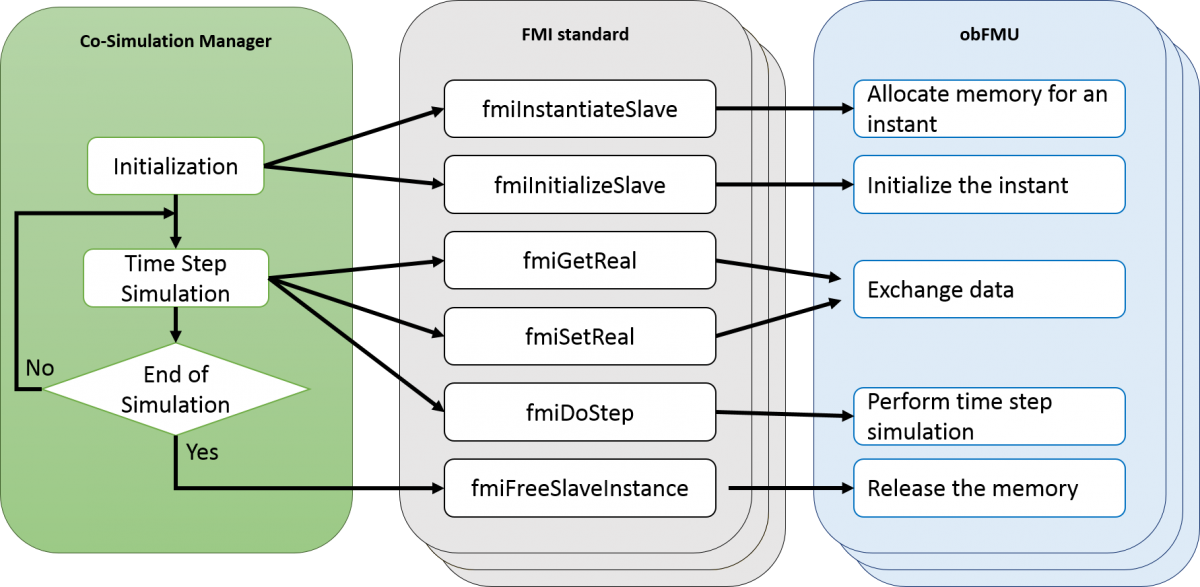 FAU MoD Lecture: Learning-Based Optimization and PDE Control in  User-Assignable Finite Time